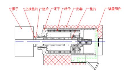 振動(dòng)電機結構