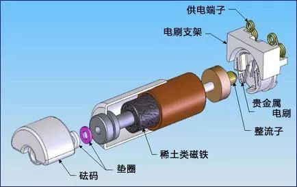 振動(dòng)電機結構