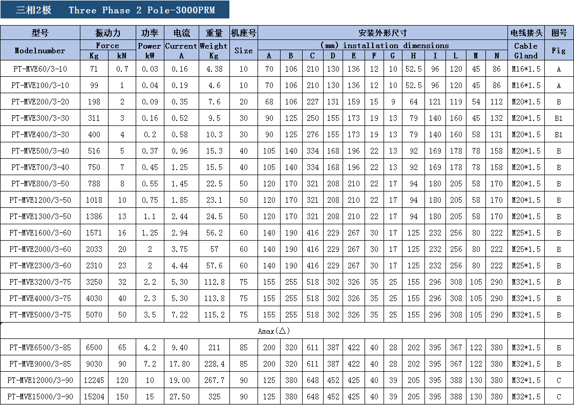 三相異步振動(dòng)電機參數表